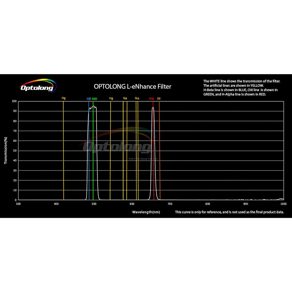 1.25" L-eNhance Deep-Sky Light Pollution Filter