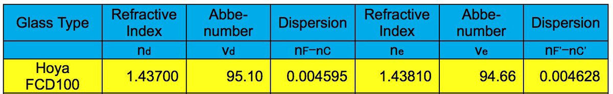 ED102-FCD100 Series Air-Spaced Triplet Telescope in Carbon Fiber