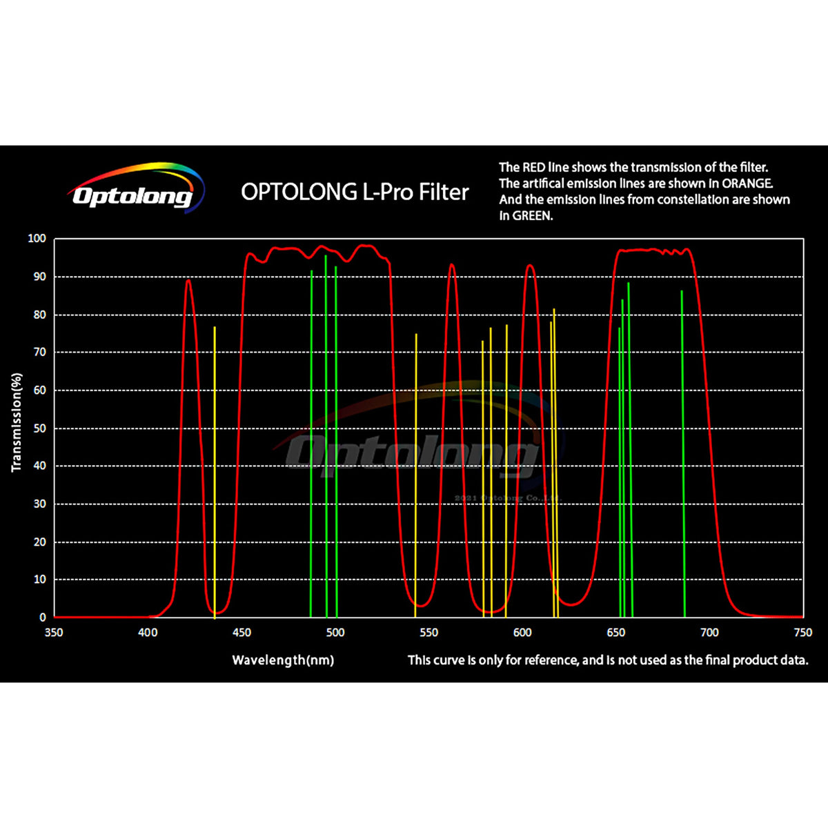 1.25" L-Pro Deep-Sky Light Pollution Filter