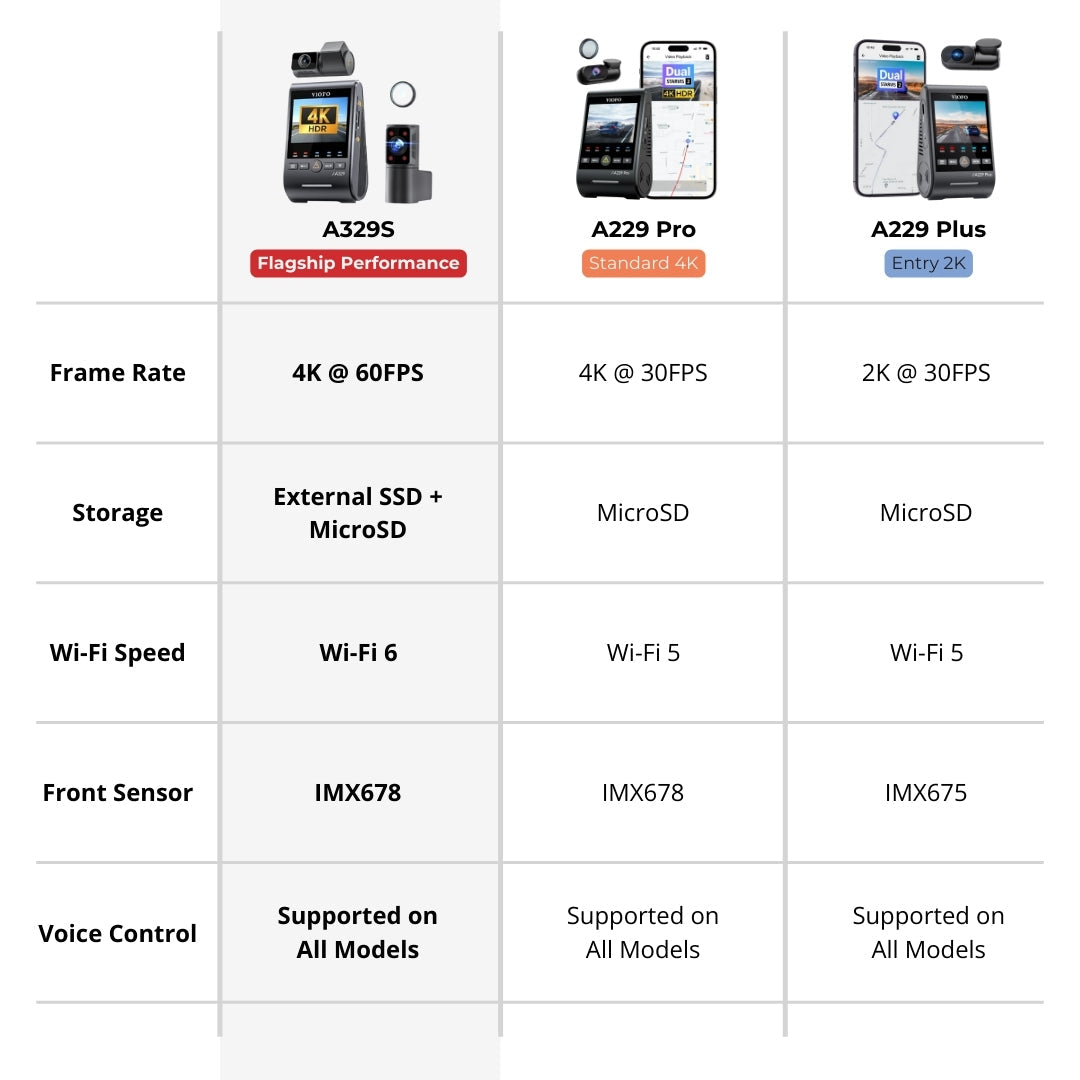 VIOFO A329S 3CH 4K Front + 2K Rear + 2K Interior Sony STARVIS 2 Dash Cam