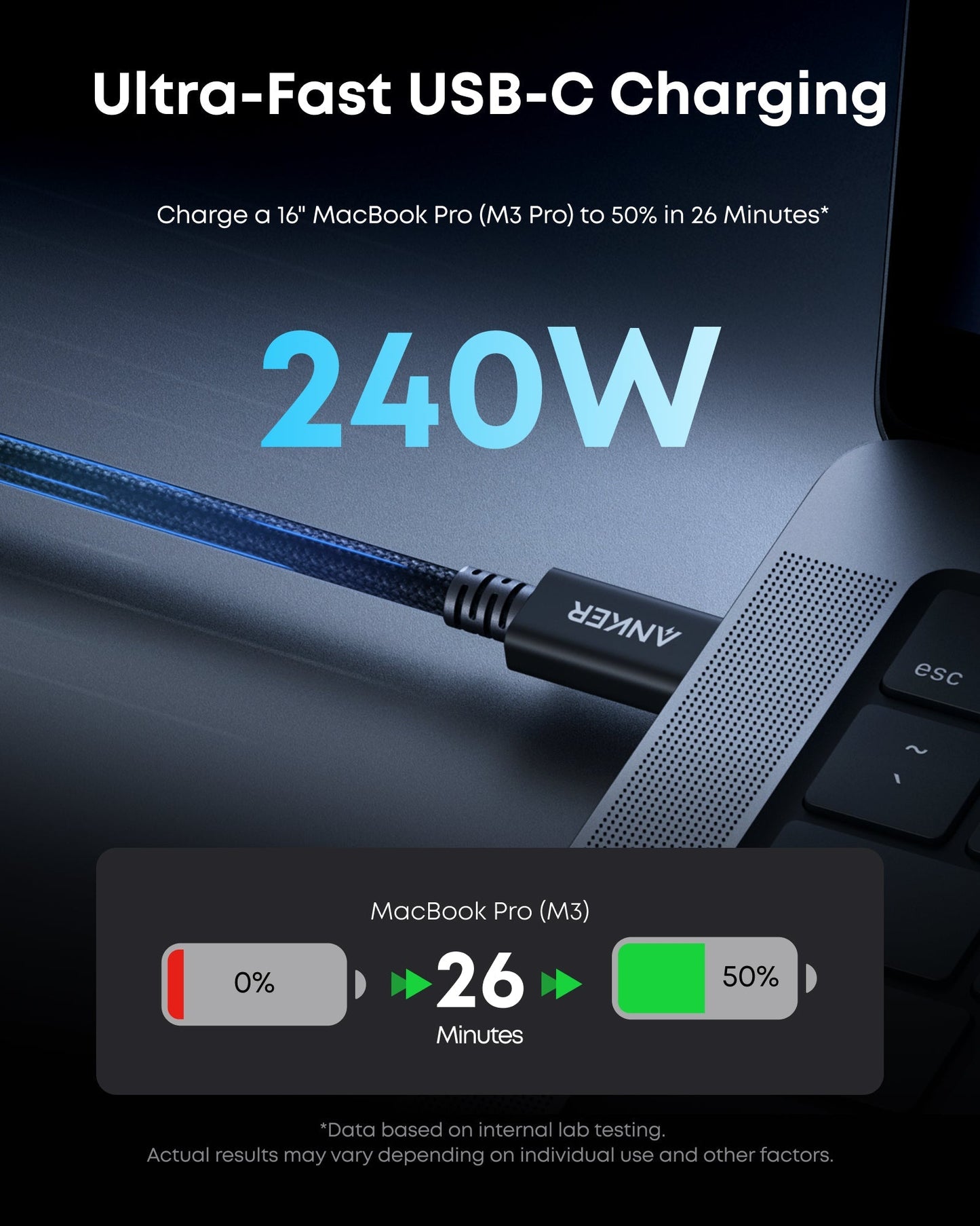 Anker Prime Thunderbolt 5 Cable (3.3 ft / 1.7 ft, 80 Gbps, 240W)