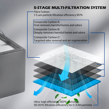 MD2 Smoke Purifier for Kiosk, Kortek Laser Engraver, Portable, Five-Layer Filtration, Adjustable 3-Speed Control, for Laser, Soldering, Welding