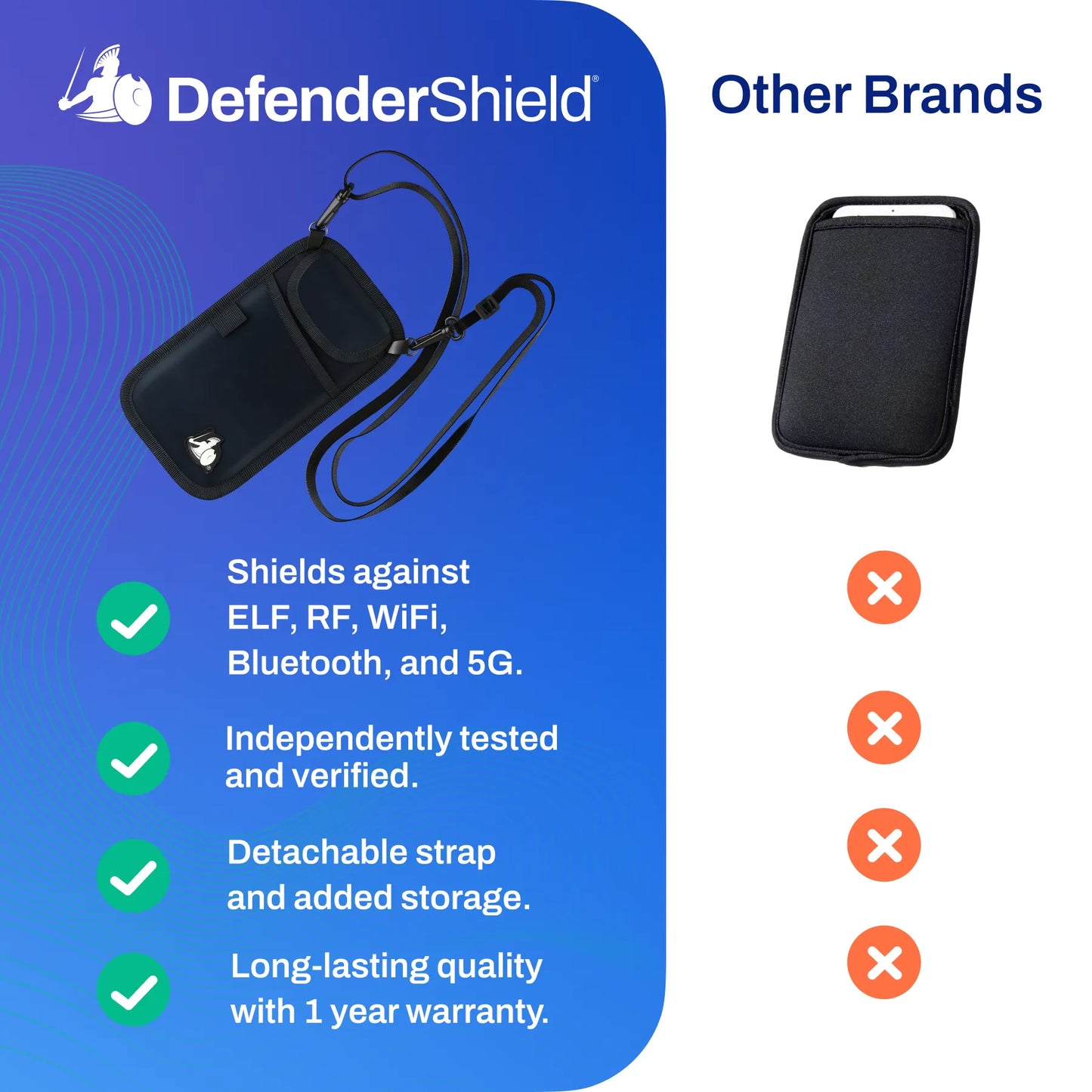 Cell Phone EMF Protection + Radiation Blocking Pouch