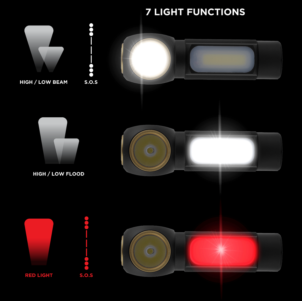 LED Headlight Rechargeable