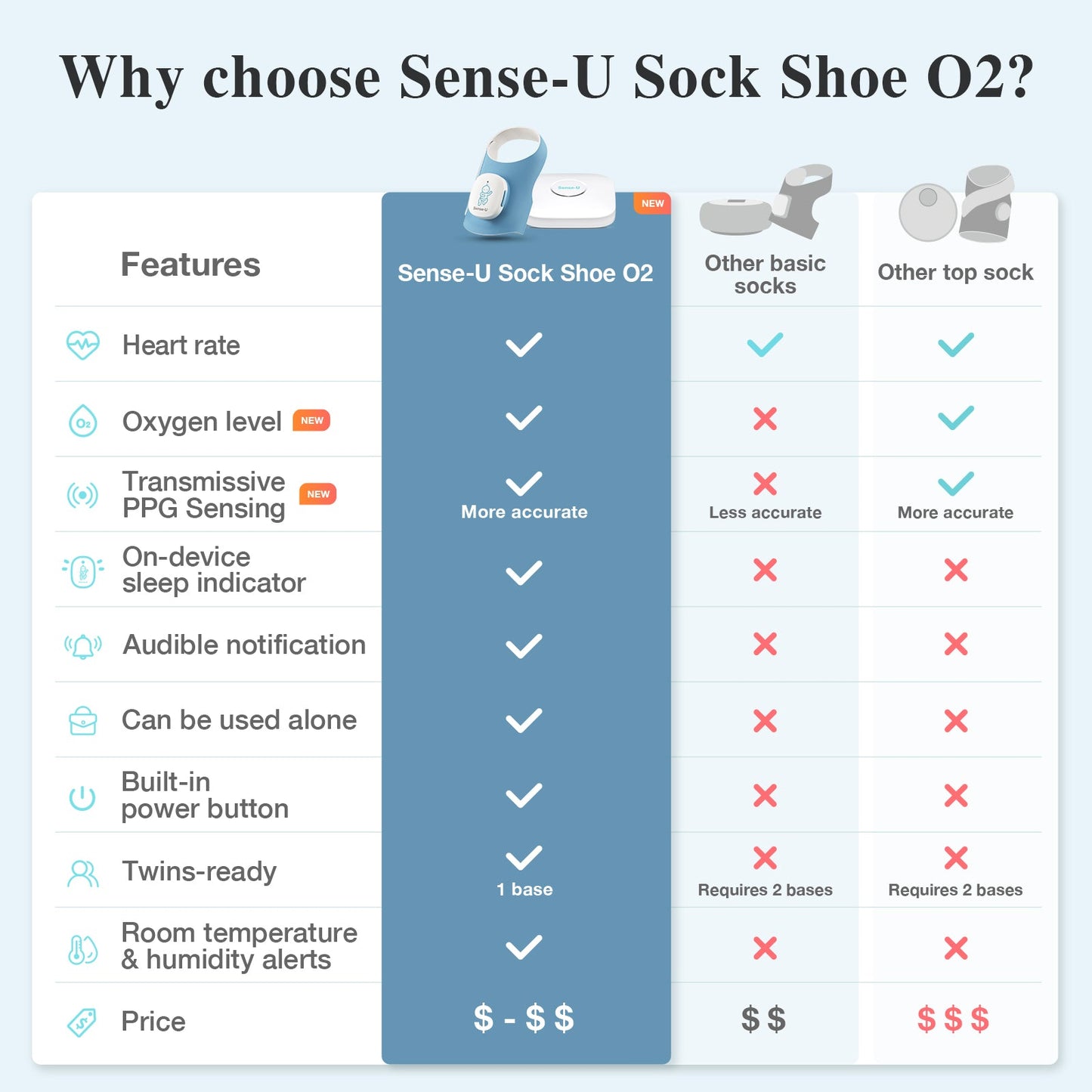 Smart Sock Shoe (Long Range)