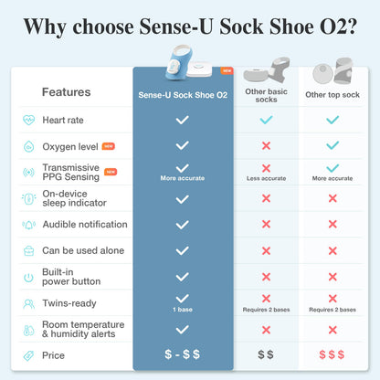 Smart Sock Shoe