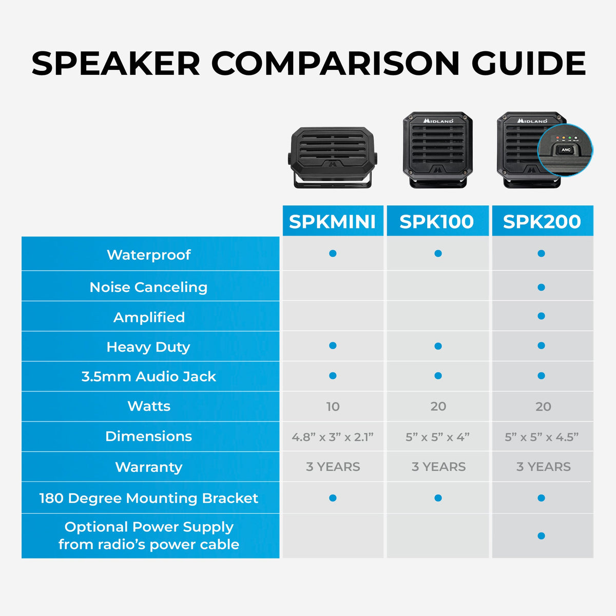 SPKMINI Universal Mini External Speaker