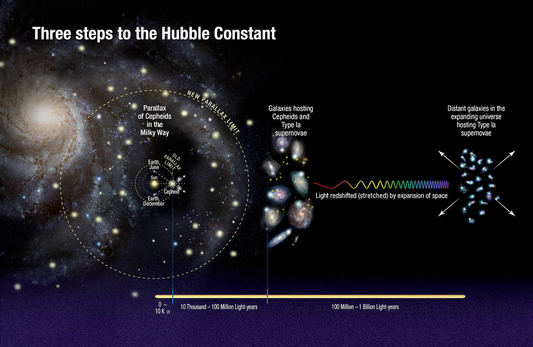 Explore Alliance Presents: How Do You KNOW? – Episode #48: ''Understanding the Hubble Constant"